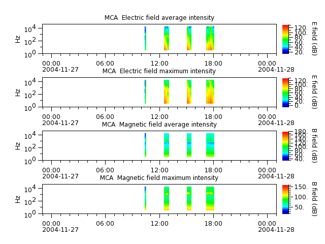 ak_h1_mca_20041127_v02.cdf.png