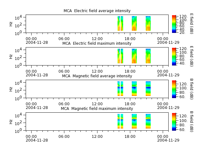 ak_h1_mca_20041128_v02.cdf.png