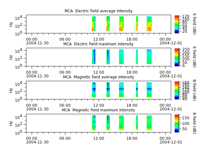 ak_h1_mca_20041130_v02.cdf.png