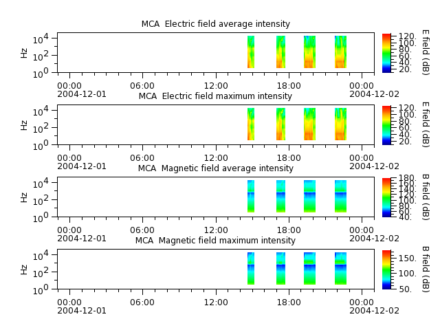 ak_h1_mca_20041201_v02.cdf.png