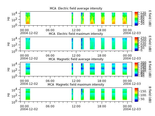 ak_h1_mca_20041202_v02.cdf.png