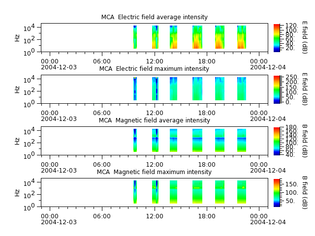 ak_h1_mca_20041203_v02.cdf.png