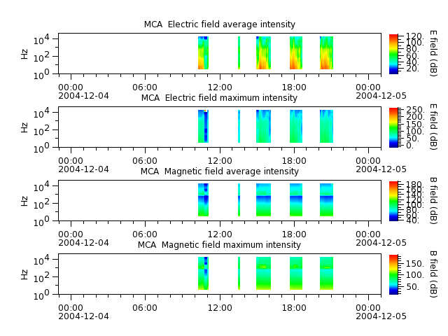 ak_h1_mca_20041204_v02.cdf.png