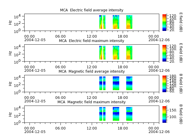 ak_h1_mca_20041205_v02.cdf.png