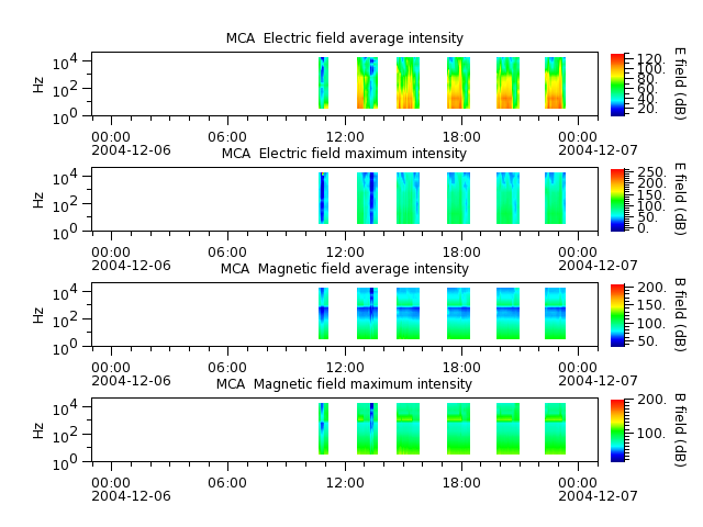 ak_h1_mca_20041206_v02.cdf.png