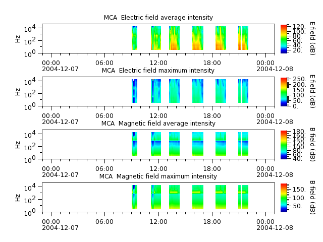 ak_h1_mca_20041207_v02.cdf.png