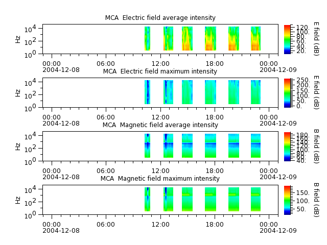ak_h1_mca_20041208_v02.cdf.png