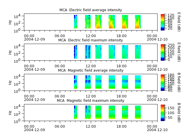 ak_h1_mca_20041209_v02.cdf.png