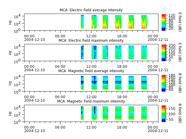 ak_h1_mca_20041210_v02.cdf.png