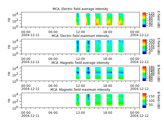 ak_h1_mca_20041211_v02.cdf.png