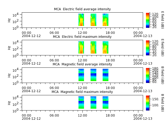 ak_h1_mca_20041212_v02.cdf.png