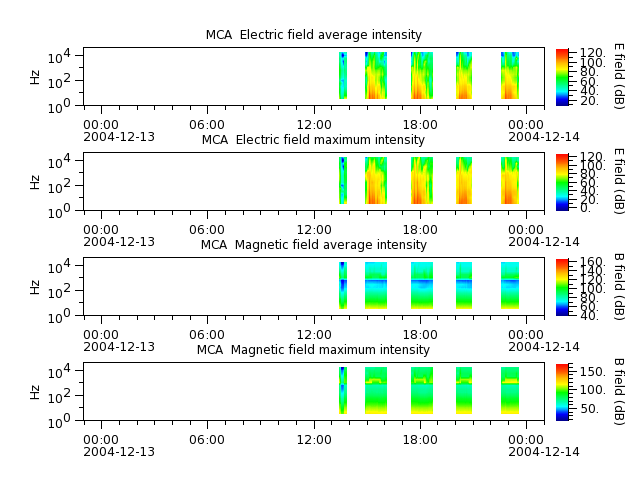 ak_h1_mca_20041213_v02.cdf.png