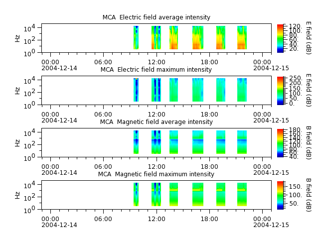 ak_h1_mca_20041214_v02.cdf.png