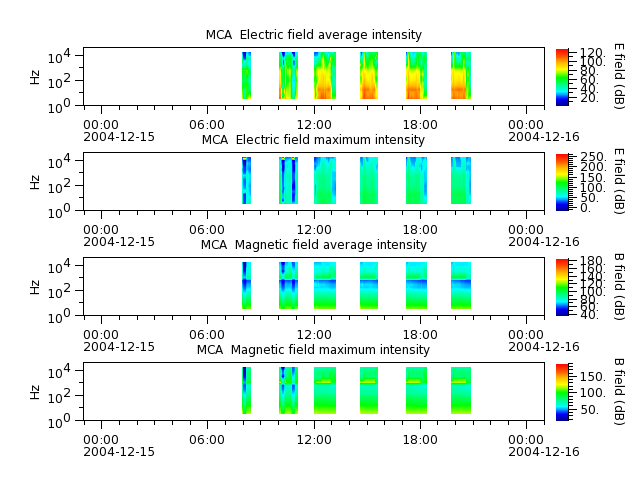 ak_h1_mca_20041215_v02.cdf.png