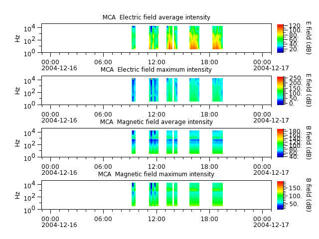 ak_h1_mca_20041216_v02.cdf.png