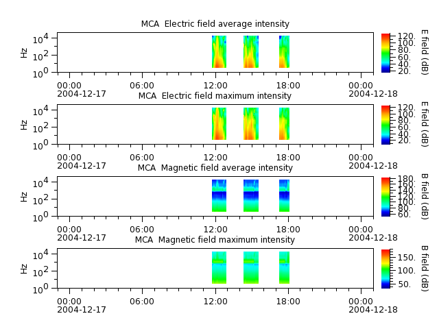 ak_h1_mca_20041217_v02.cdf.png
