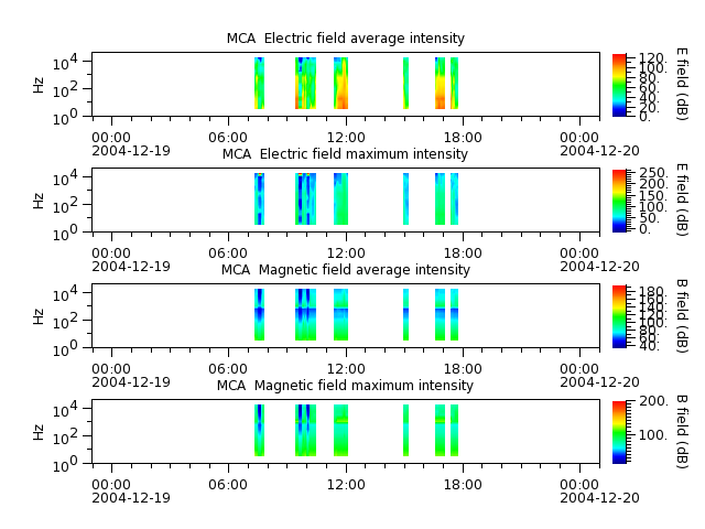 ak_h1_mca_20041219_v02.cdf.png