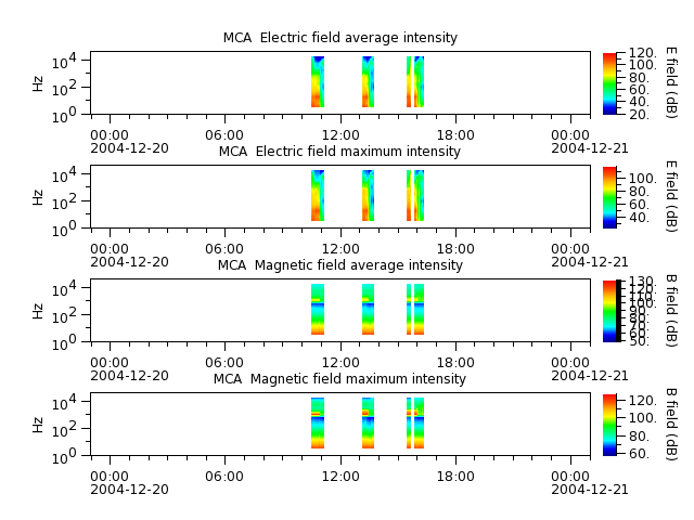 ak_h1_mca_20041220_v02.cdf.png