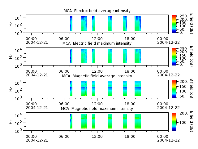 ak_h1_mca_20041221_v02.cdf.png