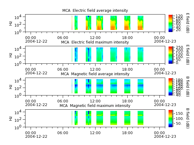 ak_h1_mca_20041222_v02.cdf.png