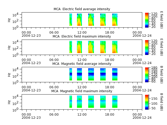 ak_h1_mca_20041223_v02.cdf.png