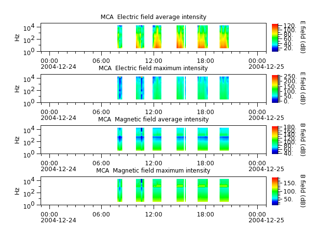 ak_h1_mca_20041224_v02.cdf.png