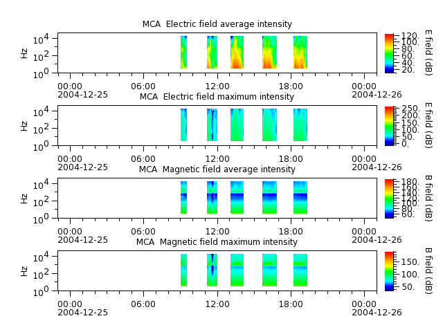 ak_h1_mca_20041225_v02.cdf.png