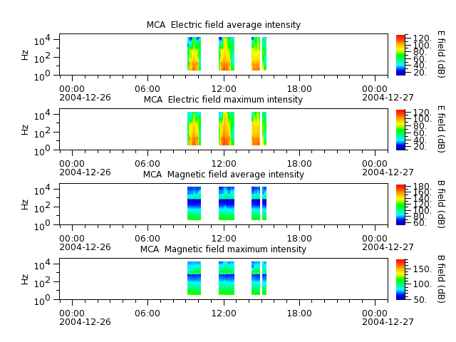 ak_h1_mca_20041226_v02.cdf.png