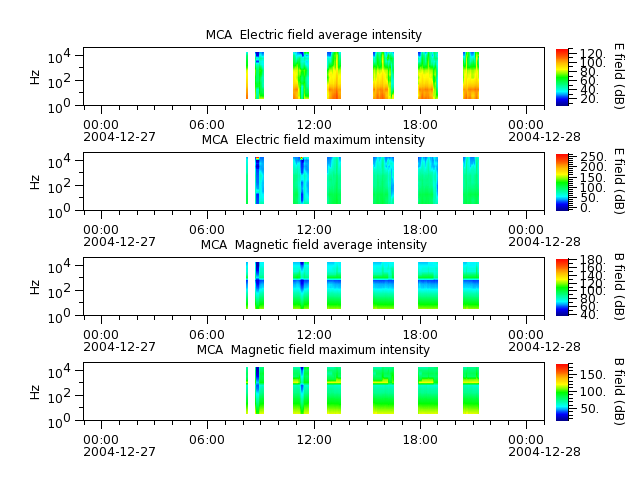 ak_h1_mca_20041227_v02.cdf.png