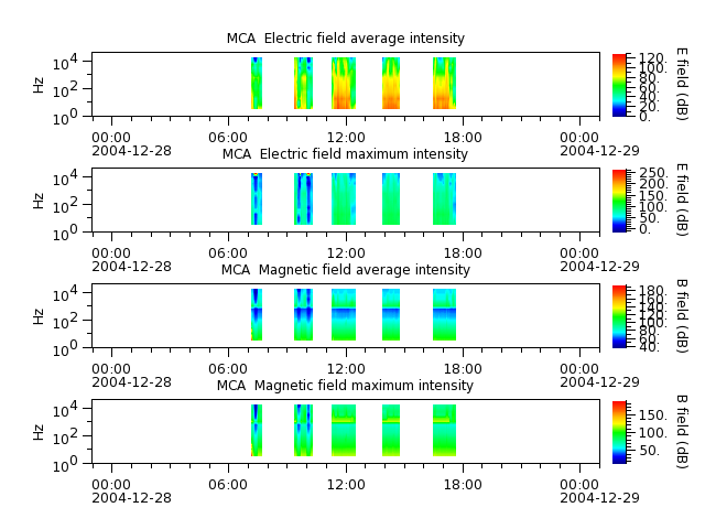 ak_h1_mca_20041228_v02.cdf.png