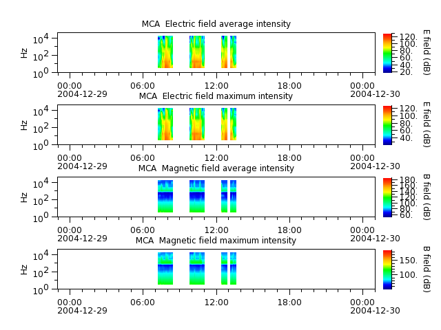 ak_h1_mca_20041229_v02.cdf.png
