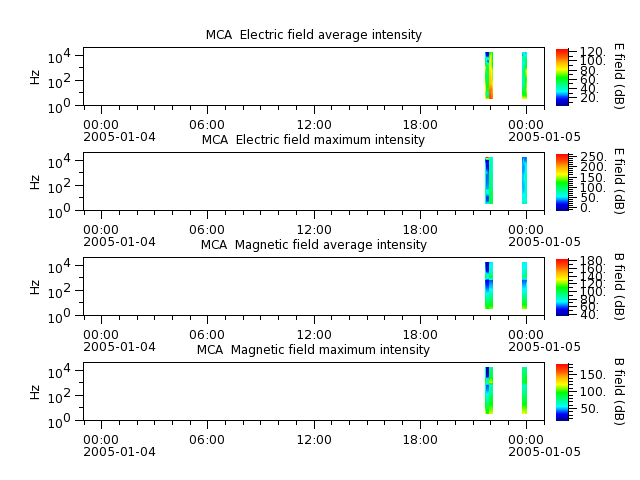 ak_h1_mca_20050104_v02.cdf.png