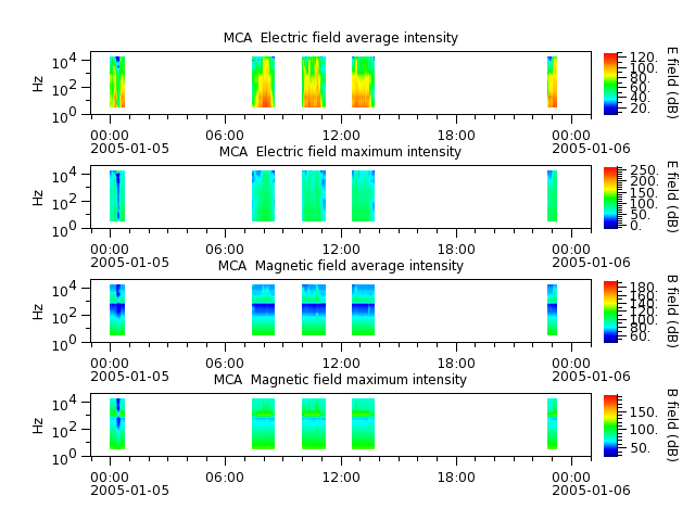 ak_h1_mca_20050105_v02.cdf.png