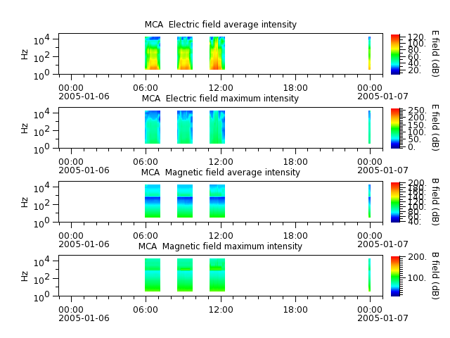 ak_h1_mca_20050106_v02.cdf.png