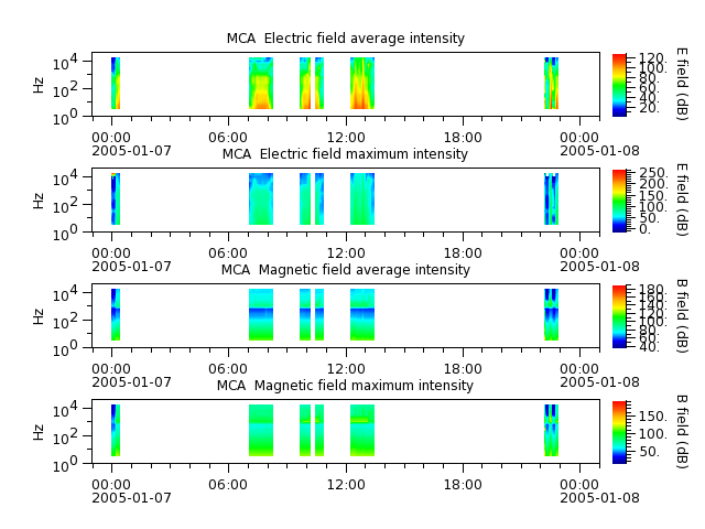 ak_h1_mca_20050107_v02.cdf.png