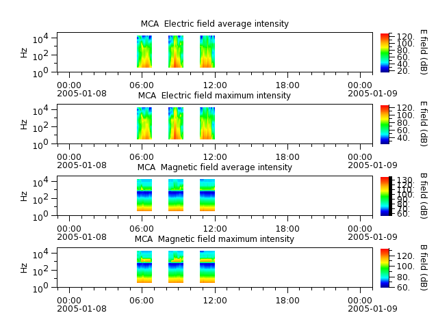 ak_h1_mca_20050108_v02.cdf.png
