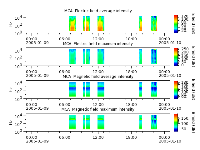 ak_h1_mca_20050109_v02.cdf.png