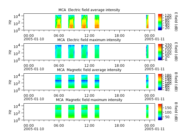 ak_h1_mca_20050110_v02.cdf.png