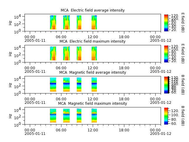 ak_h1_mca_20050111_v02.cdf.png