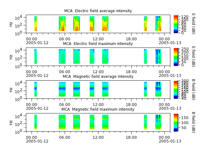 ak_h1_mca_20050112_v02.cdf.png