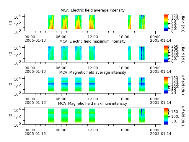 ak_h1_mca_20050113_v02.cdf.png