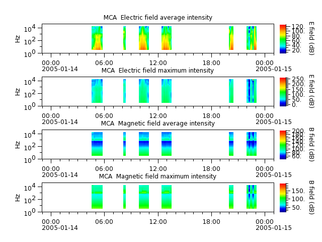 ak_h1_mca_20050114_v02.cdf.png