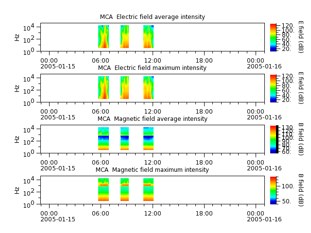 ak_h1_mca_20050115_v02.cdf.png