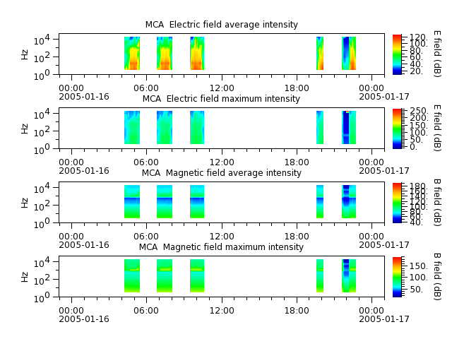 ak_h1_mca_20050116_v02.cdf.png