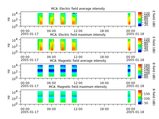 ak_h1_mca_20050117_v02.cdf.png