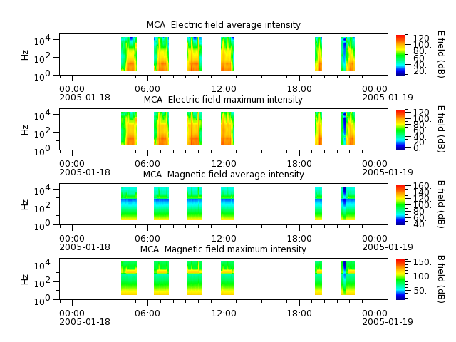ak_h1_mca_20050118_v02.cdf.png