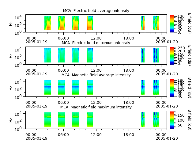 ak_h1_mca_20050119_v02.cdf.png