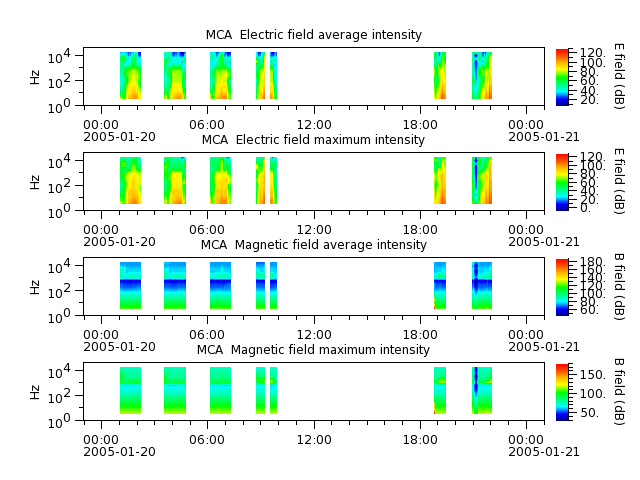 ak_h1_mca_20050120_v02.cdf.png
