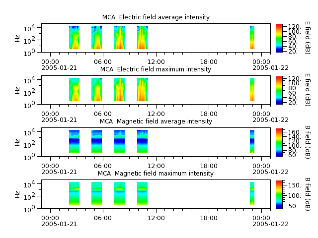 ak_h1_mca_20050121_v02.cdf.png