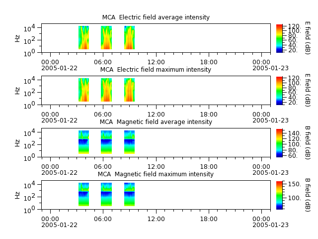 ak_h1_mca_20050122_v02.cdf.png